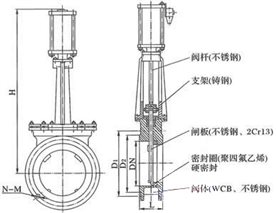 對(duì)夾式氣動(dòng)刀形閘閥外形尺寸圖 對(duì)夾式氣動(dòng)刀形閘閥外形尺寸圖