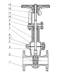 美標波紋管閘閥尺寸圖 美標波紋管閘閥尺寸圖