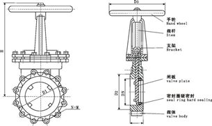 手動對夾美標凸耳刀形閘閥